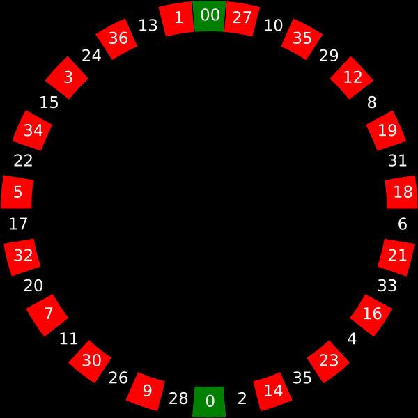 Khám phá chơi bài baccarat trực tuyến dễ thắng với bí quyết từ các cao thủ chơi bài baccarat