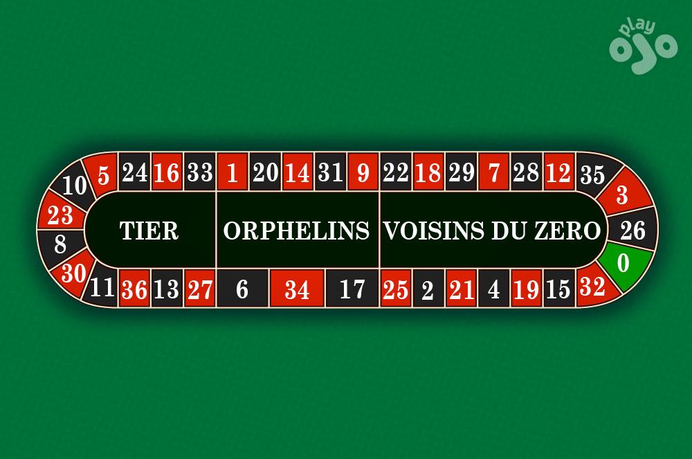 Khám phá cơ hội chiến thắng cùng online casino online casino và cách đặt cược thông minh